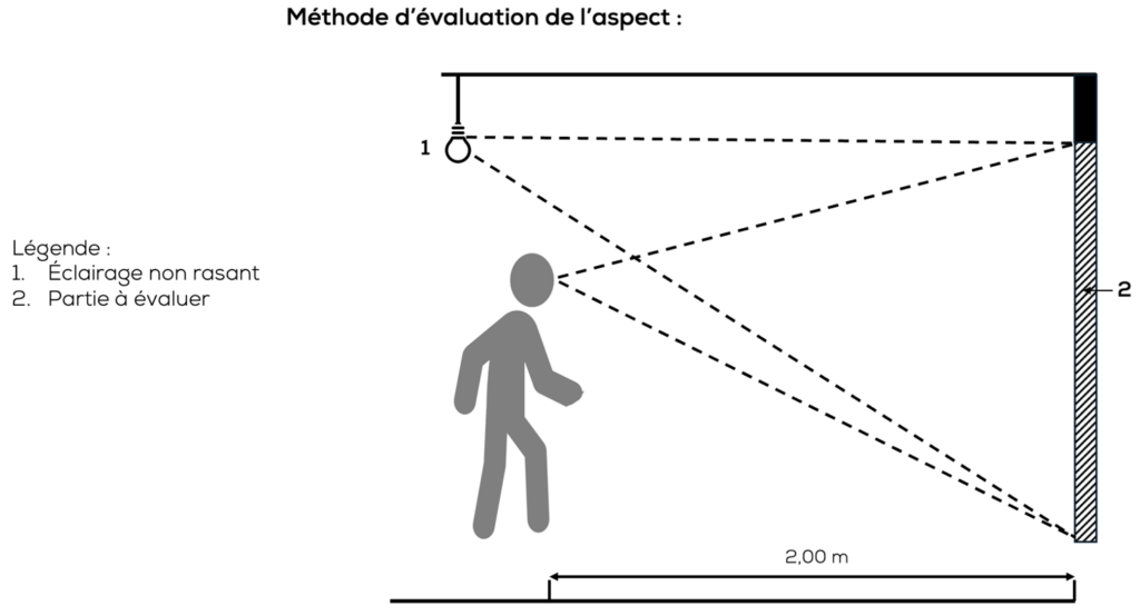 Méthode d'évaluation visuelle de l'aspect des vantaux finaux - Schéma de l'ATF-BPT